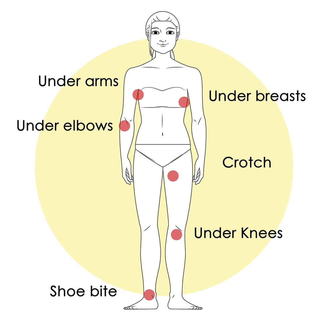 Skin Elements Anti-Chafing Cream | Pack of 20 Sachets | 300ml | Soothes Chafing, Blisters & Rashes|