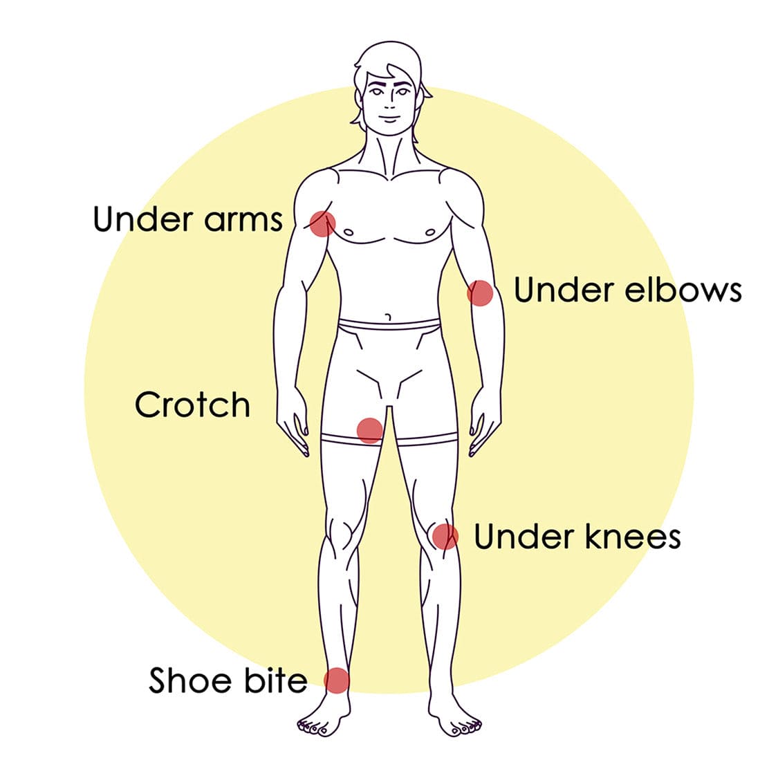 Skin Elements Anti-Chafing Cream | Pack of 20 Sachets | 300ml | Soothes Chafing, Blisters & Rashes|